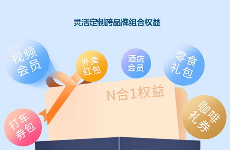 卡券交易网站与虚拟商品资源网流程